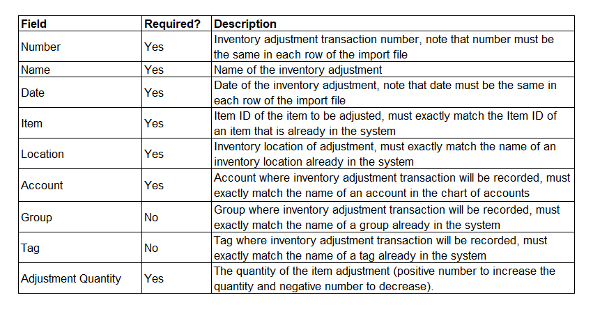 Inventory_quantity_adjustment.png