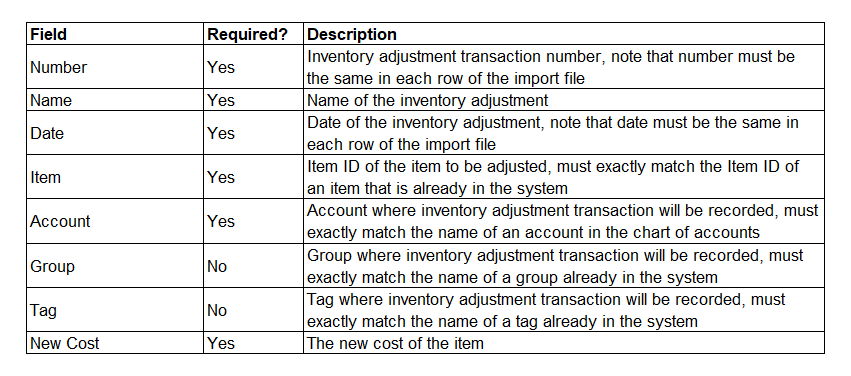 Inventory_cost_adjustment.png