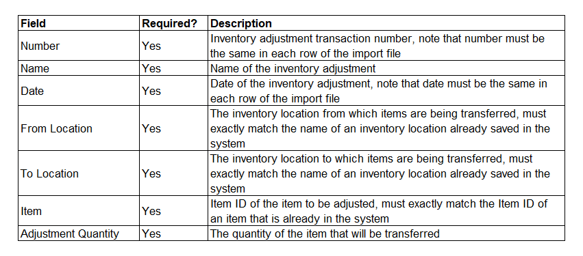 Inventory_transfer_adjustment.png