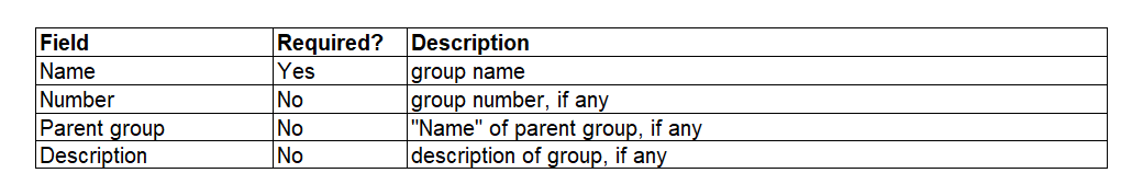 Groups.png
